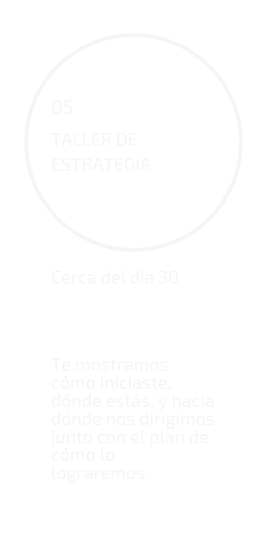 5 - Taller de Estrategia Te mostramos cómo iniciaste, dónde estás, y hacia dónde nos dirigimos junto con el plan de cómo lo lograremos.